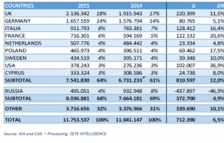 Greek tourism: January - August 2015